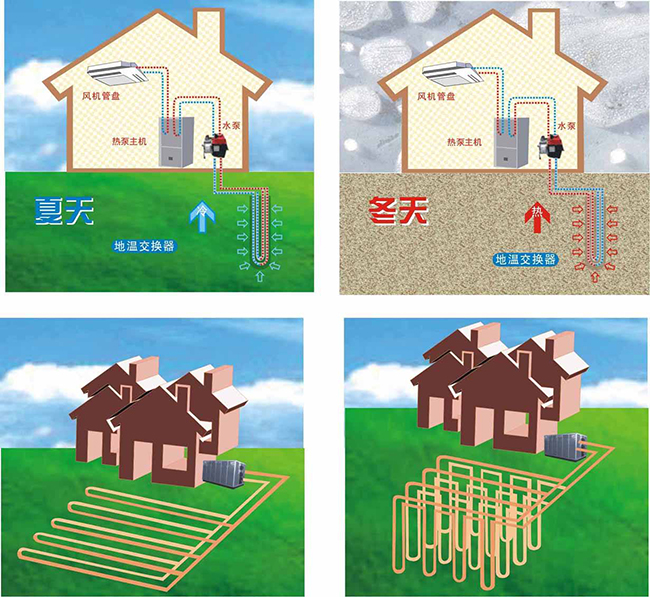 地源熱泵空調(diào)優(yōu)勢(shì)出眾，打井也能環(huán)保節(jié)能