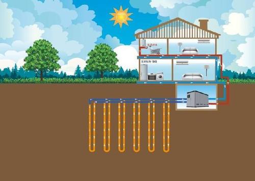 地源熱泵空調相對于傳統中央空調優勢