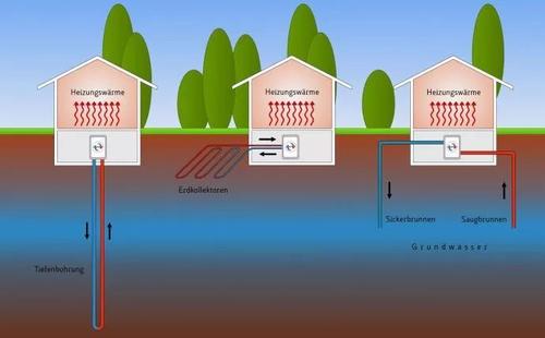 空氣源熱泵系統：地暖+空調？