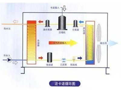 手把手教你設計水源熱泵機組-絕對干貨