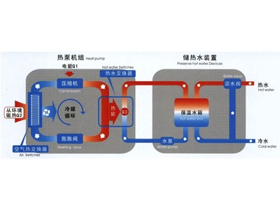 相輔相成風機盤管與各種空調系統的區別
