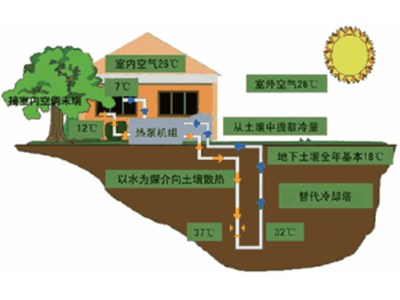 山東科靈空氣源熱泵熱水機組的優勢和應用 