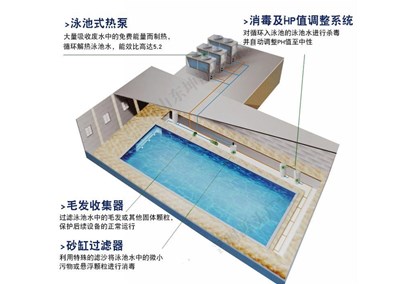 空氣能熱泵都能應用到哪些領域