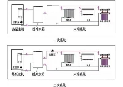 空氣能地暖單泵和雙泵循環的優缺點