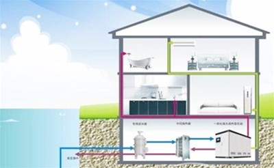 水源熱泵應(yīng)用效果的影響因素有哪些
